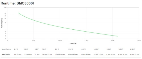 UPS APC SMC3000I Tour 2100W 9x C13/C19 SMC3000I