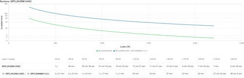 UPS APC Smart-UPS Ultra On-Line 2000VA SUPPORTW 5x C13/C19 SRTL2K2RM1UINC