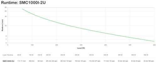 UPS APC SMC2000I-2U SUPPORT 1300W 6x C13 SMC2000I-2U
