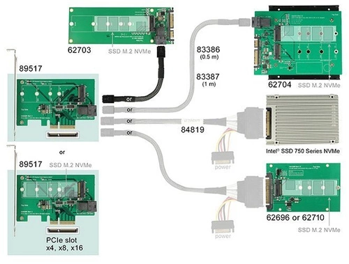 BROADCOM MegaRAID 9560-16i 05-50077-00 SAS/SATA/NVMe 12Gb/s 8GB nowy 3 lata